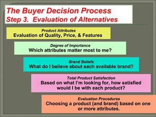 The Buyer Decision Process Step 3.  Evaluation of Alternatives Product Attributes Evaluation of Quality, Price, & Features  Degree of Importance Which attributes matter most to me? Brand Beliefs What do I believe about each available brand? Total Product Satisfaction Based on what I’m looking for, how satisfied would I be with each product? Evaluation Procedures Choosing a product (and brand) based on one  or more attributes. 