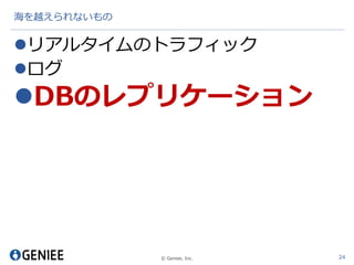 © Geniee, Inc.
海を越えられないもの
リアルタイムのトラフィック
ログ
DBのレプリケーション
24
 