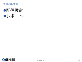 © Geniee, Inc.
主なDBの中身
配信設定
レポート
25
 