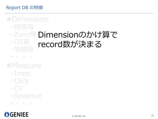 © Geniee, Inc.
Report DB の特徴
Dimension
•時間毎
•Zone毎
•OS毎
•地域毎
•・・・
Measure
•Imps
•Click
•CV
•Revenue
•・・・
31
Dimensionのかけ算で
record数が決まる
 