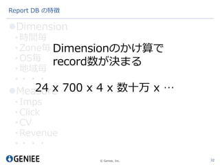 © Geniee, Inc.
Report DB の特徴
Dimension
•時間毎
•Zone毎
•OS毎
•地域毎
•・・・
Measure
•Imps
•Click
•CV
•Revenue
•・・・
32
Dimensionのかけ算で
record数が決まる
24 x 700 x 4 x 数十万 x …
 