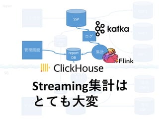 SG
Japan
ブラウザ
Core
DB
DSP 1
DSP 2
DSP …
Core
DB
SSPブラウザ
現地
DSP 1
現地
DSP …
集計
ログ
SSP
ログ
集計report
DB
Streaming集計は
とても大変
管理画面
 