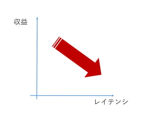 レイテンシ
収益
 