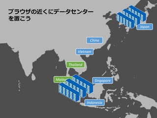 ブラウザの近くにデータセンター
を置こう
Japan
China
Thailand
Malaysia Singapore
Indonesia
Vietnam
 