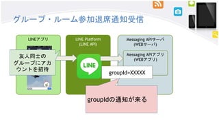 グループ・ルーム参加退席通知受信
Messaging APIサーバ
(WEBサーバ)
LINEアプリ LINE Platform
(LINE API)
Messaging APIアプリ
(WEBアプリ)
友人同士の
グループにアカ
ウントを招待...