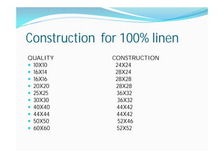 Construction for 100% linen
QUALITY CONSTRUCTION
10X10 24X24
16X14 28X24
16X16 28X28
20X20 28X28
25X25 36X32
30X30 36X32
40X40 44X42
44X44 44X42
50X50 52X46
60X60 52X52
 