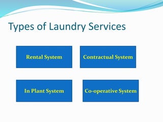 Types of Laundry Services
Rental System Contractual System
In Plant System Co-operative System
 