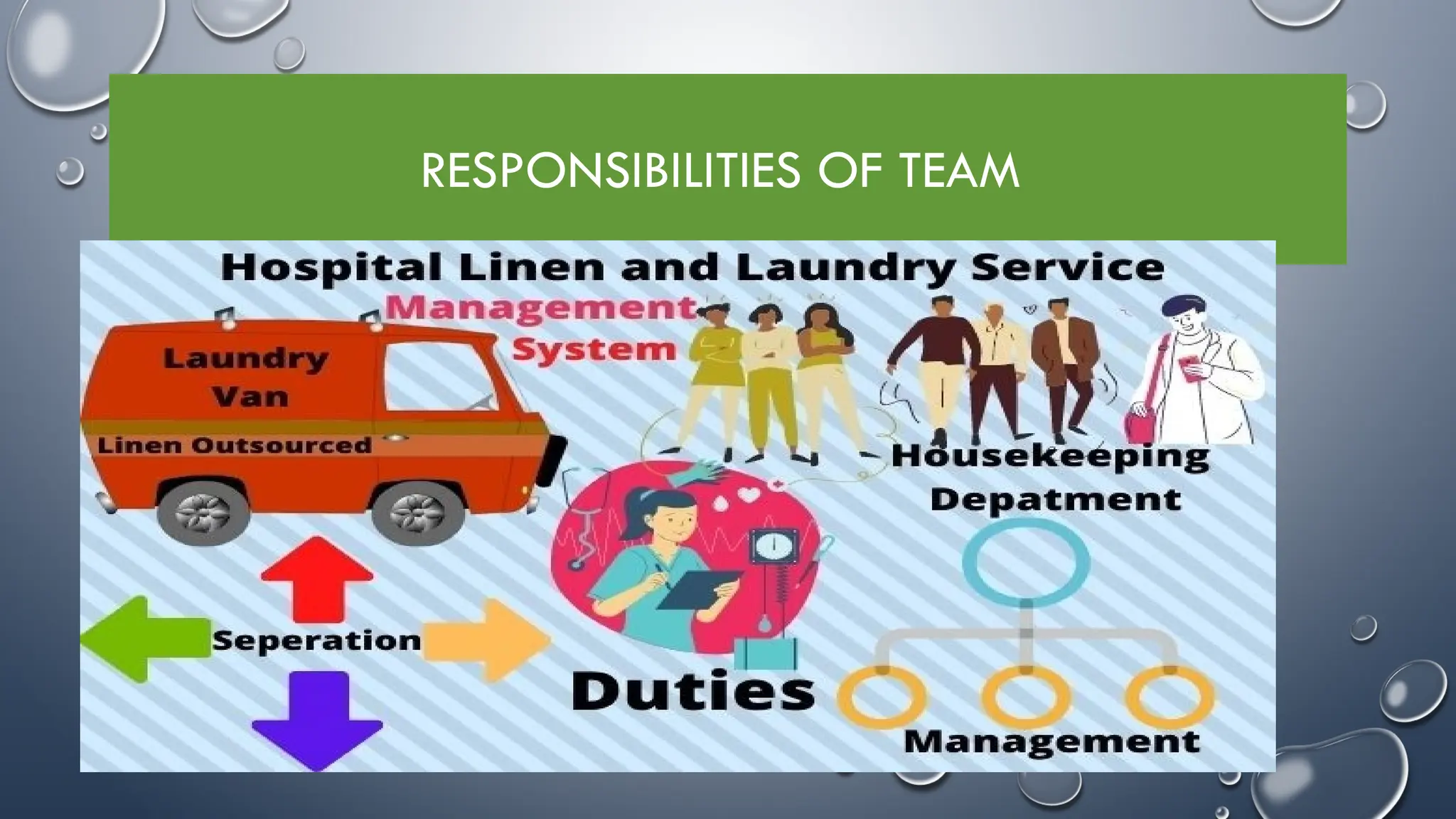 RESPONSIBILITIES OF TEAM
 