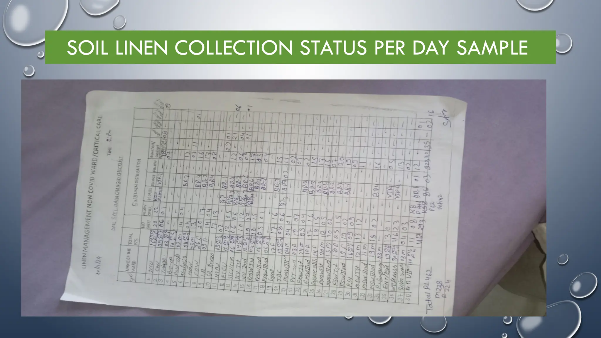 SOIL LINEN COLLECTION STATUS PER DAY SAMPLE
 