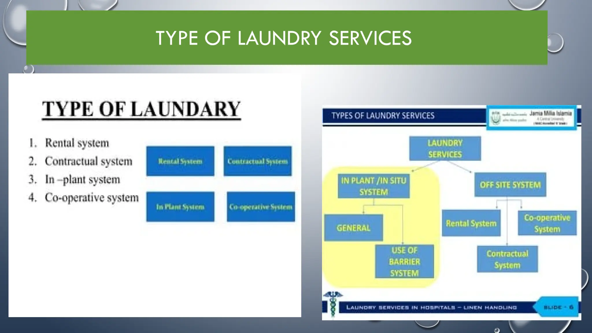TYPE OF LAUNDRY SERVICES
 
