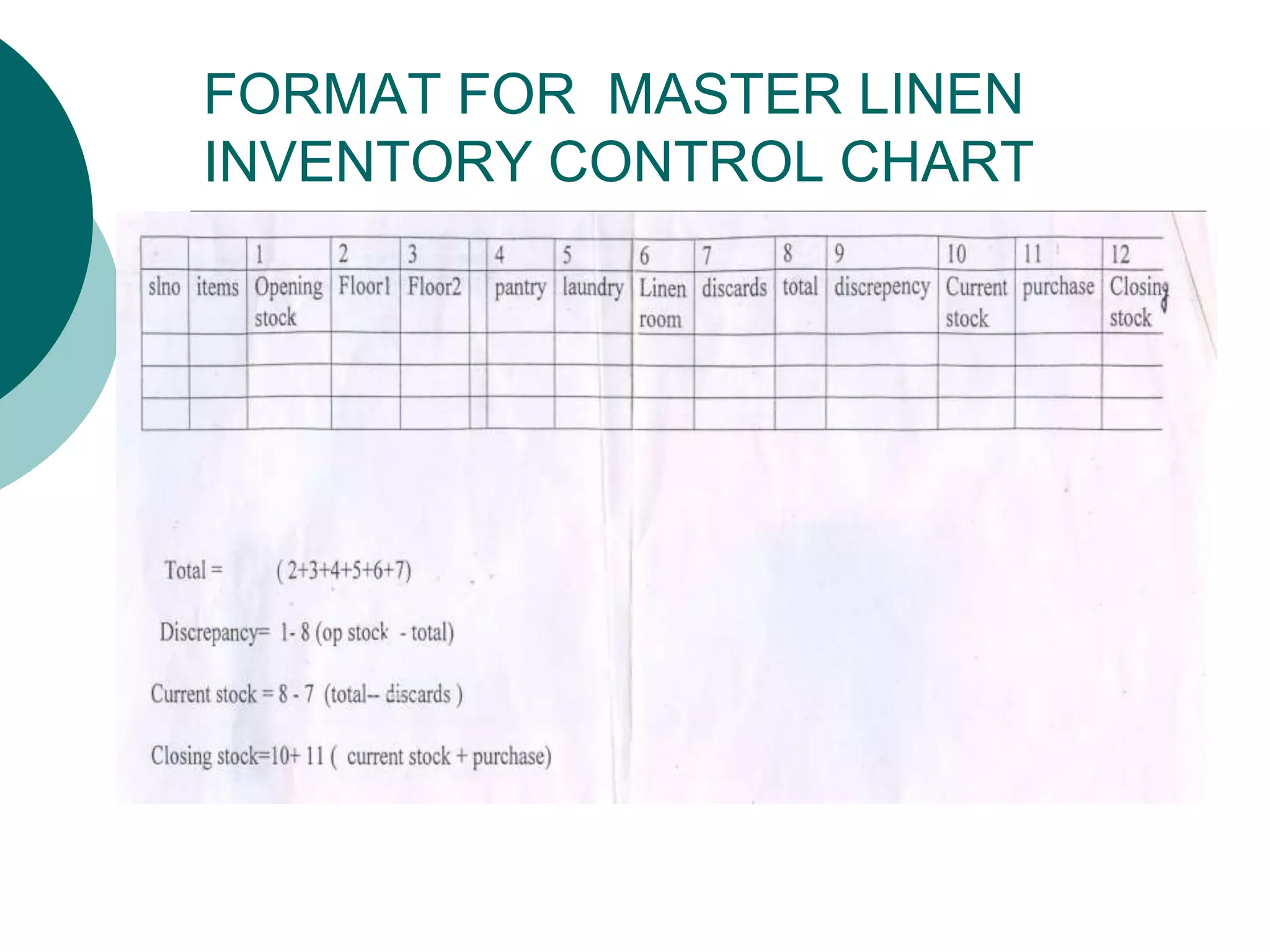 FORMAT FOR MASTER LINEN
INVENTORY CONTROL CHART
 