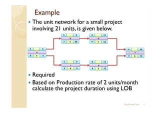 Line of balance | PDF