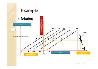 Line of balance | PDF