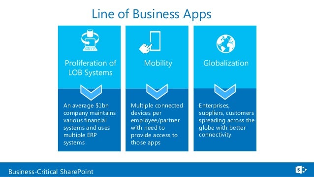 Line of Business Connectivity for Integrated Strategic Sourcing Appli…