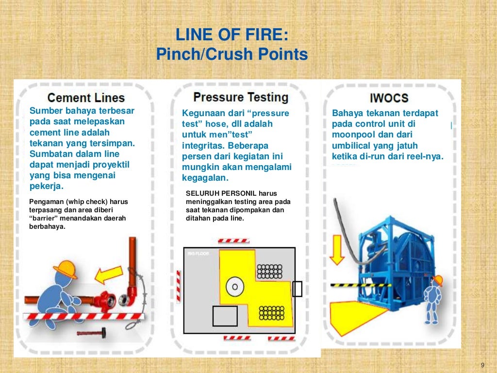 Line of fire