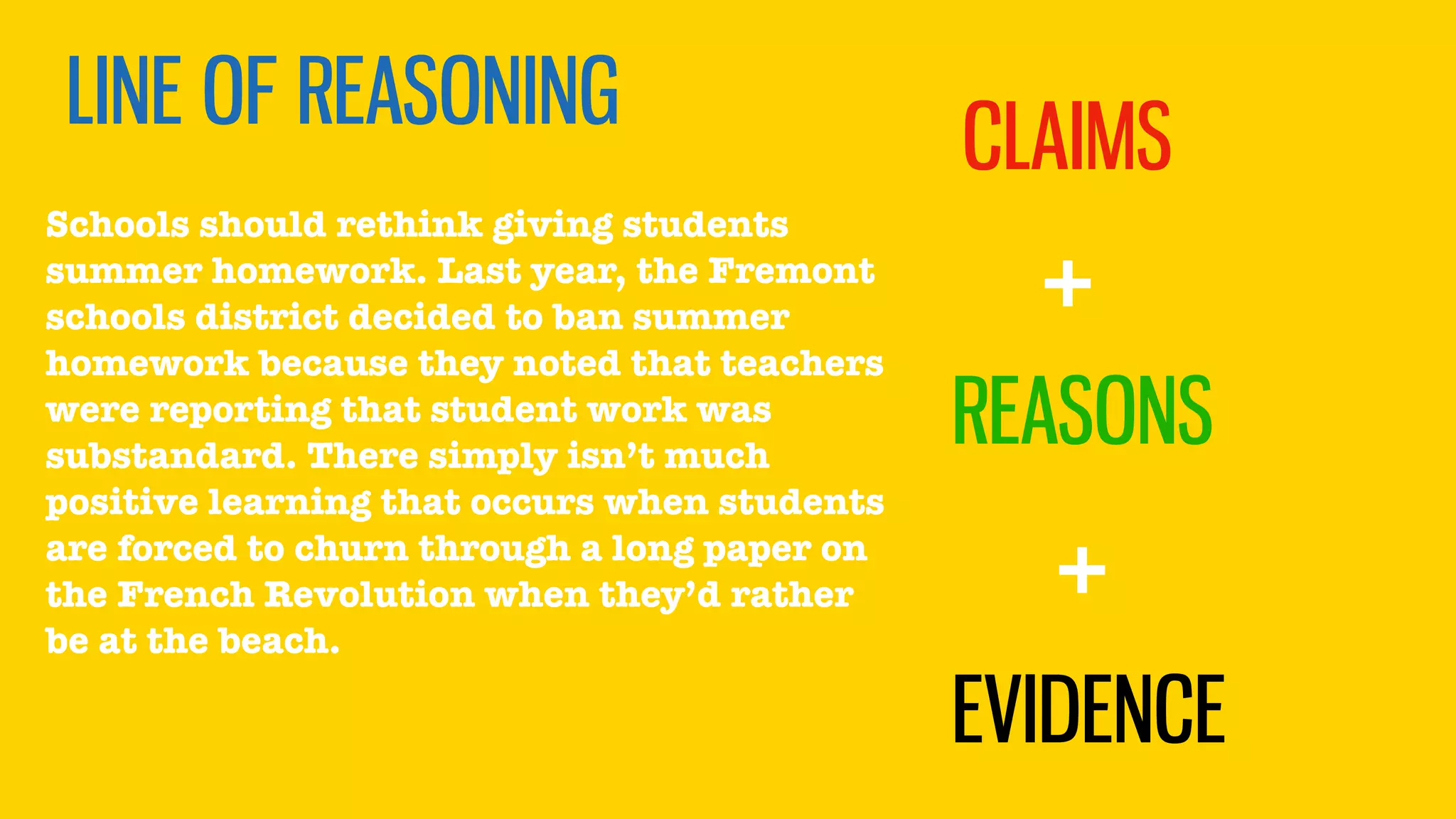 LINE OF REASONING
CLAIMS
REASONS
EVIDENCE
+
+
Schools should rethink giving students
summer homework. Last year, the Fremont
schools district decided to ban summer
homework because they noted that teachers
were reporting that student work was
substandard. There simply isn’t much
positive learning that occurs when students
are forced to churn through a long paper on
the French Revolution when they’d rather
be at the beach.
 