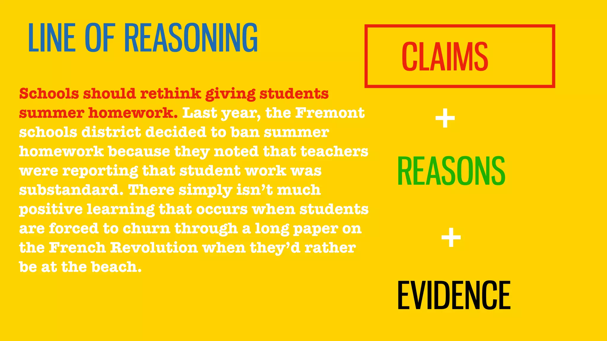 LINE OF REASONING
CLAIMS
REASONS
EVIDENCE
+
+
Schools should rethink giving students
summer homework. Last year, the Fremont
schools district decided to ban summer
homework because they noted that teachers
were reporting that student work was
substandard. There simply isn’t much
positive learning that occurs when students
are forced to churn through a long paper on
the French Revolution when they’d rather
be at the beach.
 