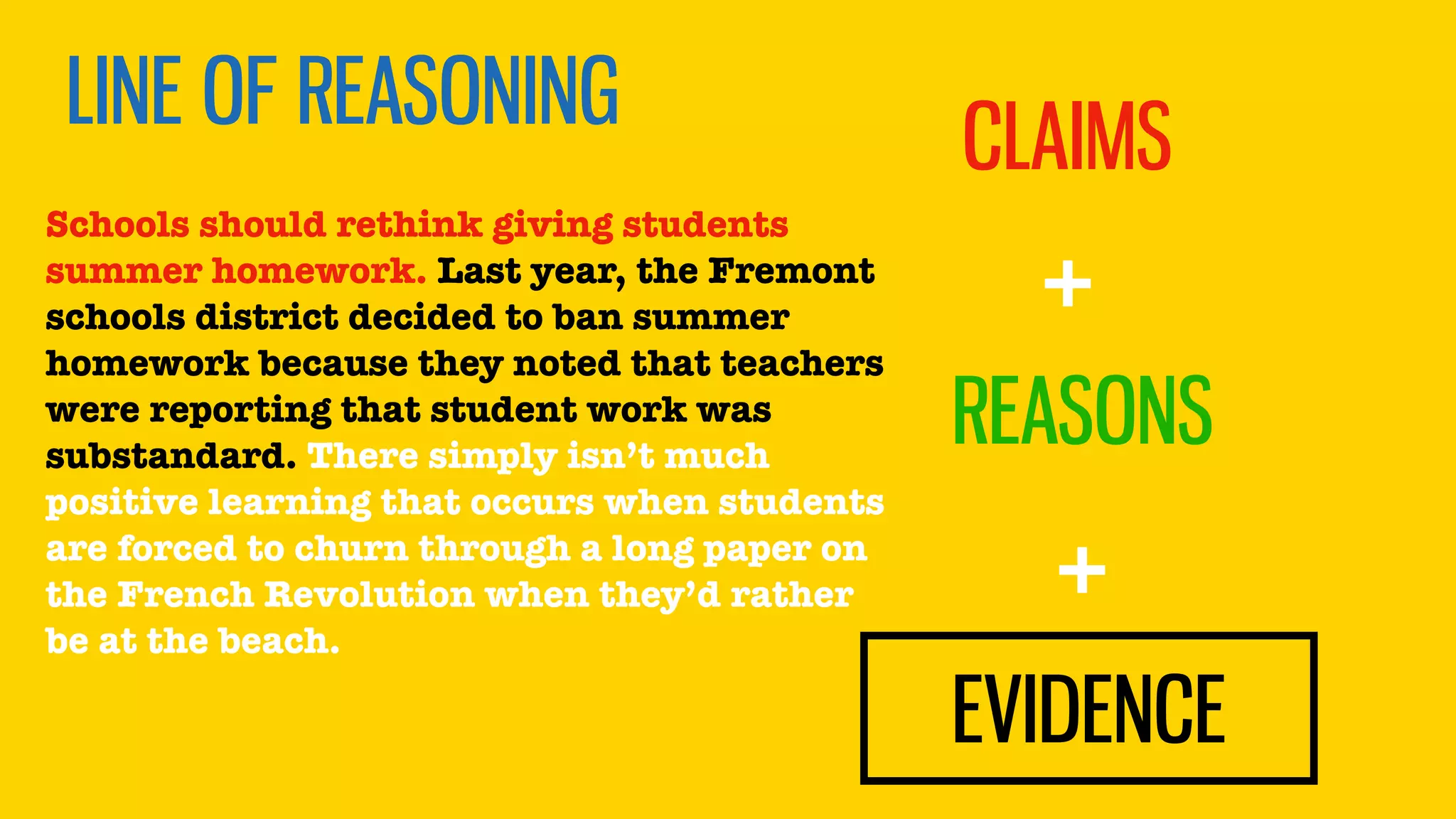 LINE OF REASONING
CLAIMS
REASONS
EVIDENCE
+
+
Schools should rethink giving students
summer homework. Last year, the Fremont
schools district decided to ban summer
homework because they noted that teachers
were reporting that student work was
substandard. There simply isn’t much
positive learning that occurs when students
are forced to churn through a long paper on
the French Revolution when they’d rather
be at the beach.
 
