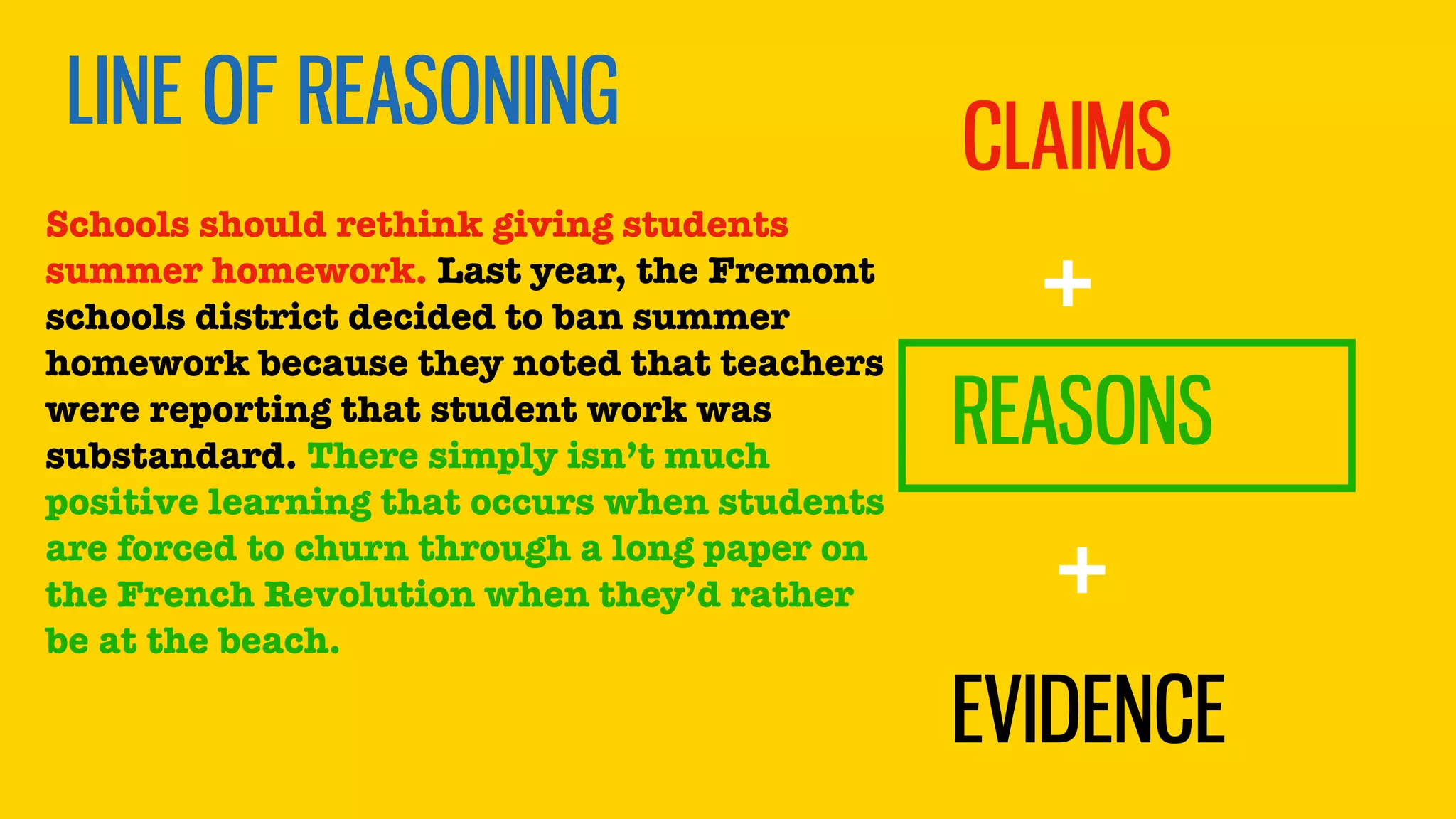 LINE OF REASONING
CLAIMS
REASONS
EVIDENCE
+
+
Schools should rethink giving students
summer homework. Last year, the Fremont
schools district decided to ban summer
homework because they noted that teachers
were reporting that student work was
substandard. There simply isn’t much
positive learning that occurs when students
are forced to churn through a long paper on
the French Revolution when they’d rather
be at the beach.
 