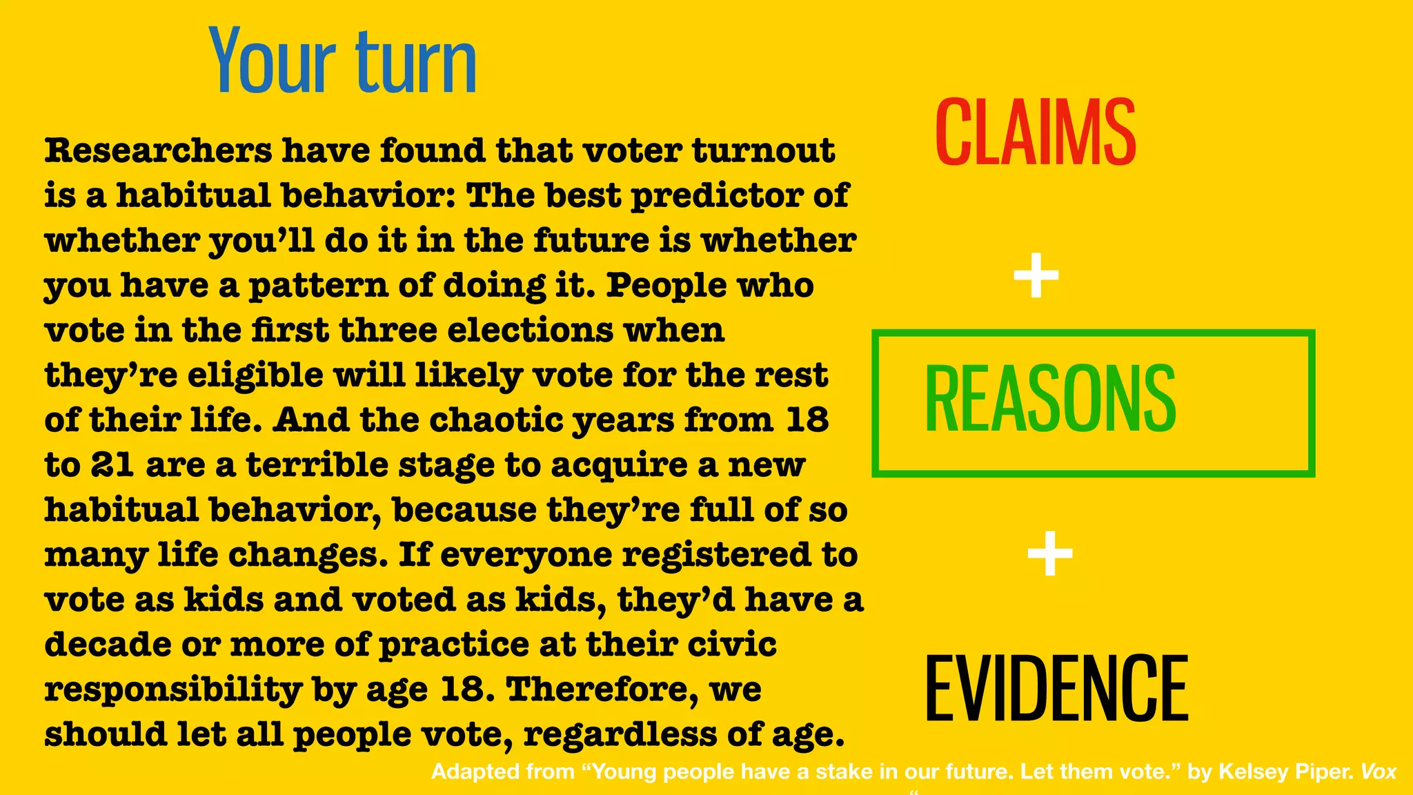 Your turn
CLAIMS
REASONS
EVIDENCE
+
+
Researchers have found that voter turnout
is a habitual behavior: The best predictor of
whether you’ll do it in the future is whether
you have a pattern of doing it. People who
vote in the ﬁrst three elections when
they’re eligible will likely vote for the rest
of their life. And the chaotic years from 18
to 21 are a terrible stage to acquire a new
habitual behavior, because they’re full of so
many life changes. If everyone registered to
vote as kids and voted as kids, they’d have a
decade or more of practice at their civic
responsibility by age 18. Therefore, we
should let all people vote, regardless of age.
Adapted from “Young people have a stake in our future. Let them vote.” by Kelsey Piper. Vox
 