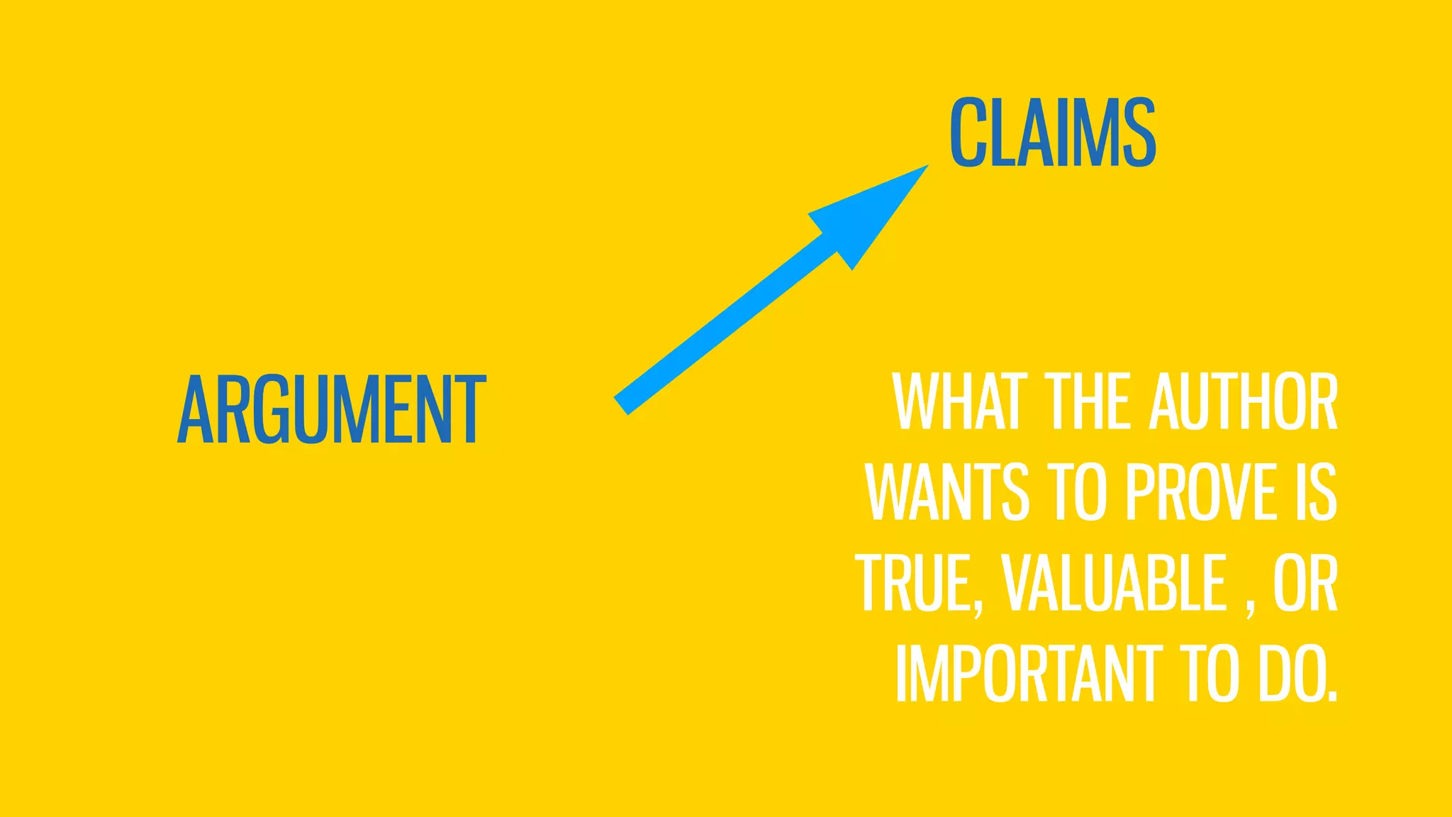ARGUMENT
CLAIMS
WHAT THE AUTHOR
WANTS TO PROVE IS
TRUE, VALUABLE , OR
IMPORTANT TO DO.
 