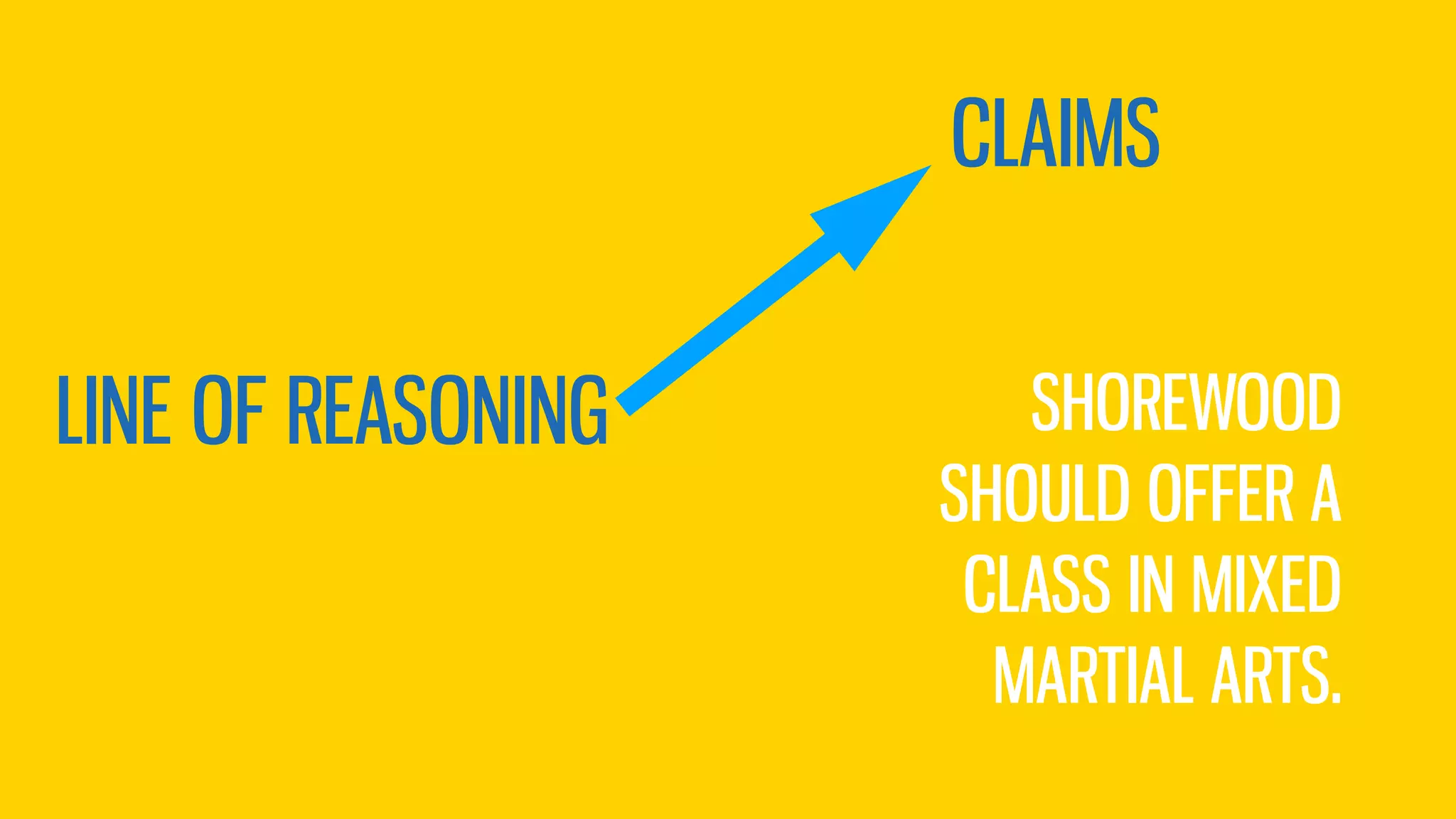 LINE OF REASONING
CLAIMS
SHOREWOOD
SHOULD OFFER A
CLASS IN MIXED
MARTIAL ARTS.
 