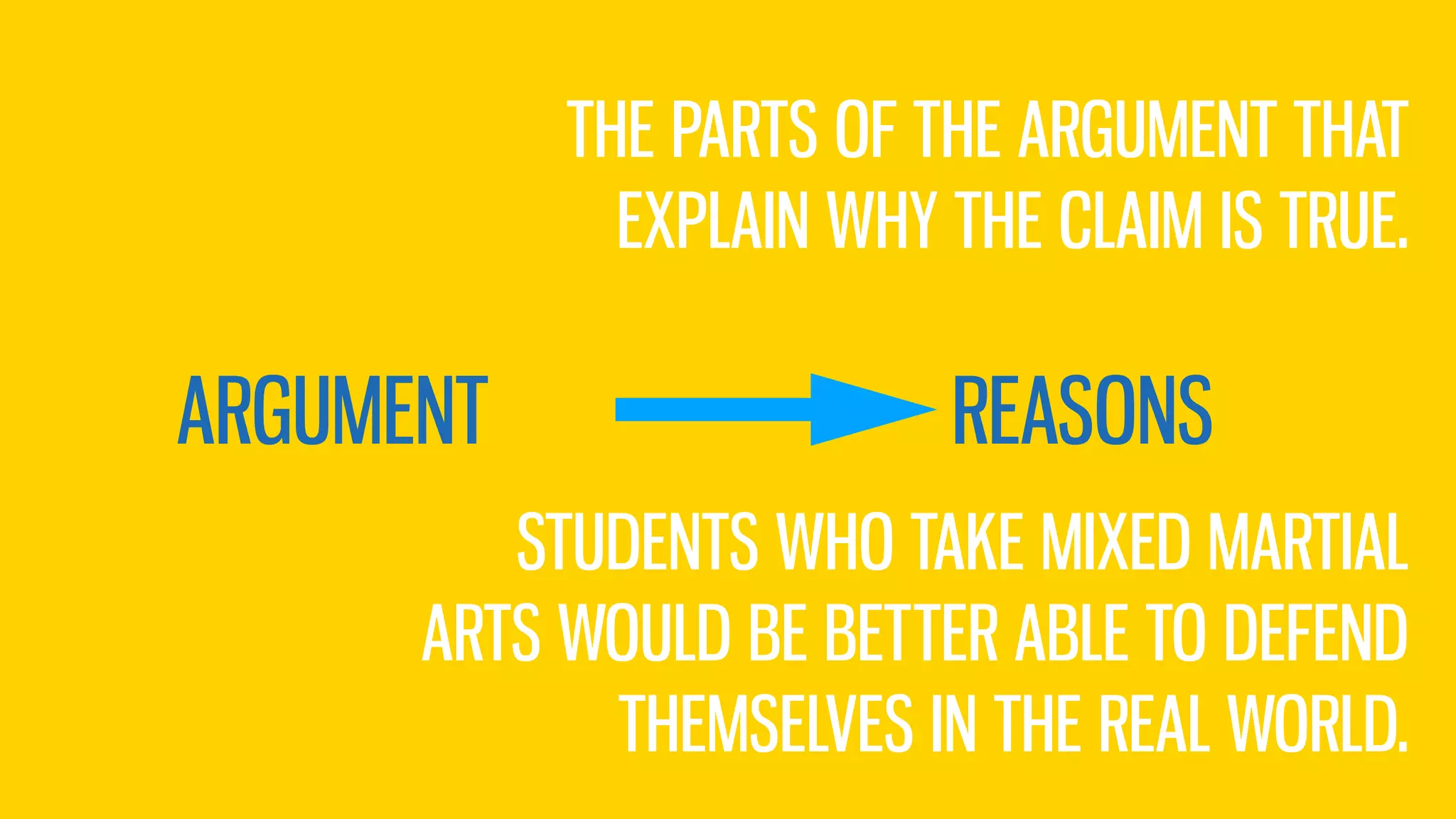 ARGUMENT REASONS
THE PARTS OF THE ARGUMENT THAT
EXPLAIN WHY THE CLAIM IS TRUE.
STUDENTS WHO TAKE MIXED MARTIAL
ARTS WOULD BE BETTER ABLE TO DEFEND
THEMSELVES IN THE REAL WORLD.
 