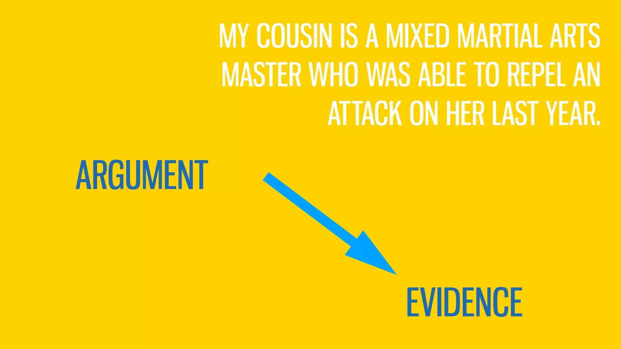 ARGUMENT
EVIDENCE
MY COUSIN IS A MIXED MARTIAL ARTS
MASTER WHO WAS ABLE TO REPEL AN
ATTACK ON HER LAST YEAR.
 