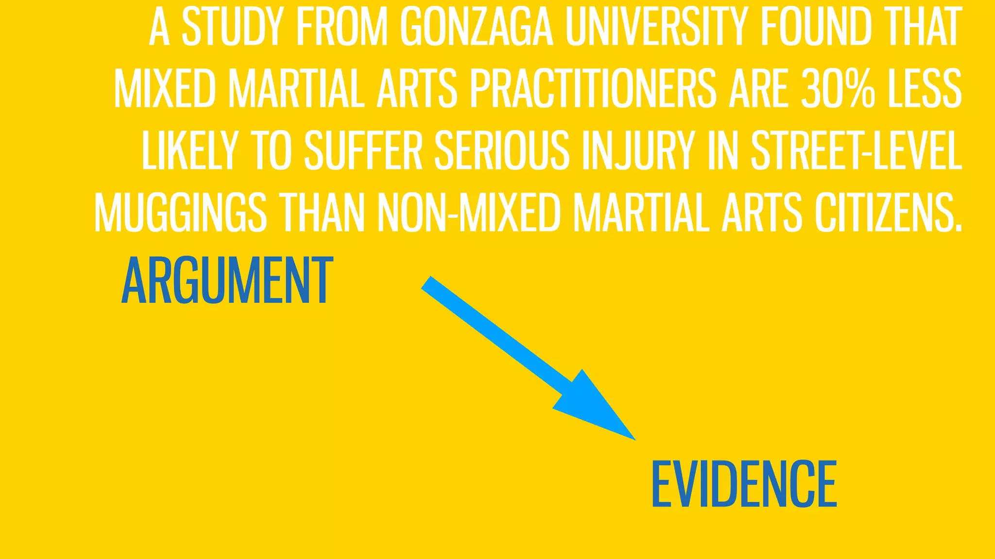 ARGUMENT
EVIDENCE
A STUDY FROM GONZAGA UNIVERSITY FOUND THAT
MIXED MARTIAL ARTS PRACTITIONERS ARE 30% LESS
LIKELY TO SUFFER SERIOUS INJURY IN STREET-LEVEL
MUGGINGS THAN NON-MIXED MARTIAL ARTS CITIZENS.
 
