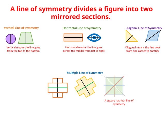 Line of Symmetry for y2 cambridge math.pptx
