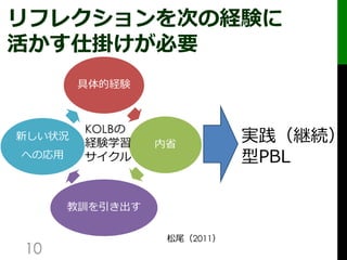 Line Or Manaba 授業外活動における情報共有ツールの選択を考える 公開配布用