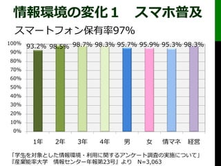 Line Or Manaba 授業外活動における情報共有ツールの選択を考える 公開配布用 Line Or Manaba 授業外活動における情報共有ツールの選択を考える 公開配布用