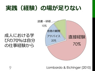 Line Or Manaba 授業外活動における情報共有ツールの選択を考える 公開配布用