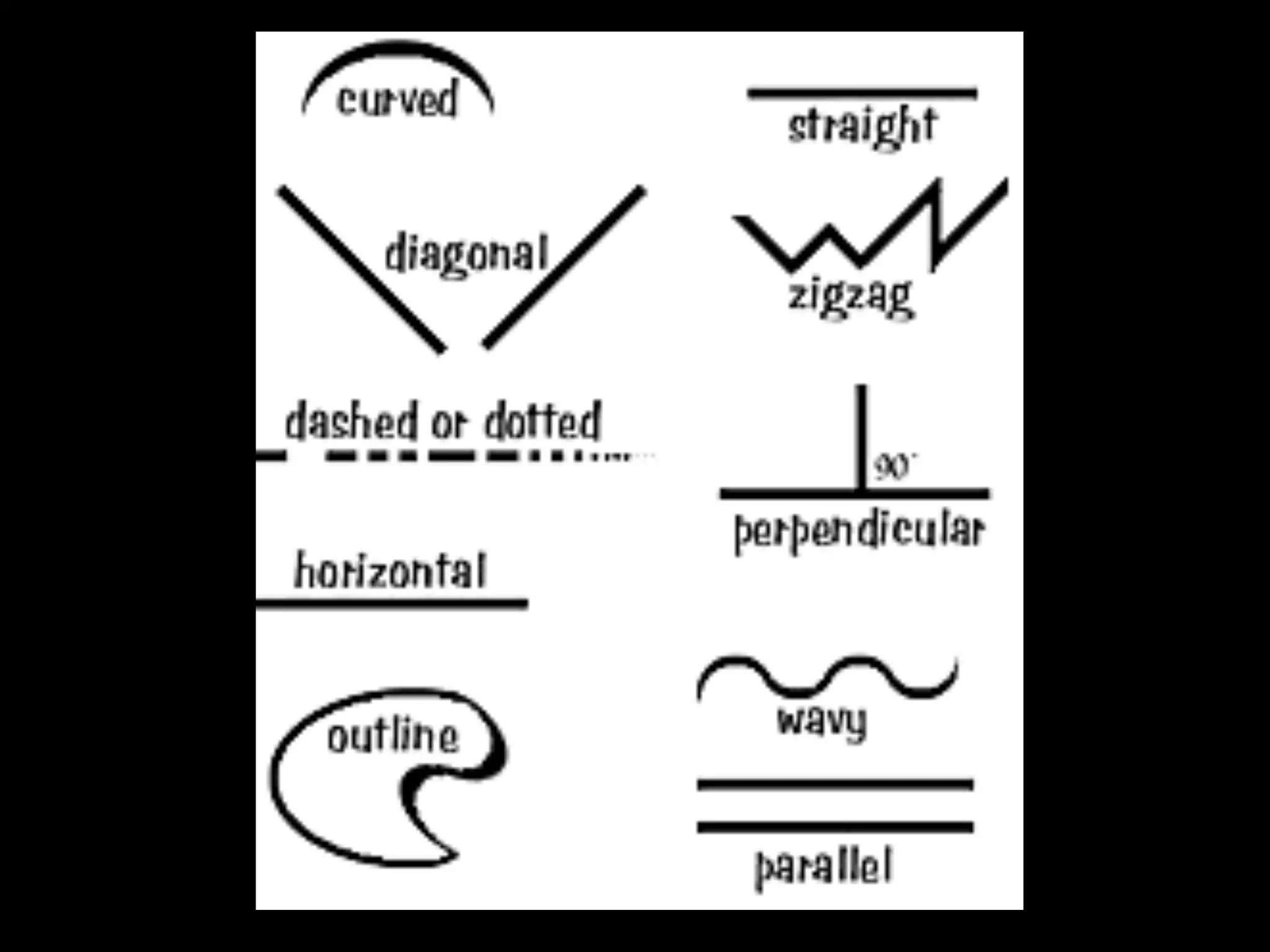 Characteristics of Line are:
	
  
Width- thick, thin, tapering, uneven

	
  
	
  
	
  
	
  

Length	
  -­‐long, short, continuous, broken
Direc-on-­‐	
  horizontal, vertical, diagonal,
curving, perpendicular, oblique,
parallel, radial, zigzag
Focus- sharp, blurry, fuzzy, choppy
Feeling-­‐	
  sharp, jagged, graceful, smooth

 
