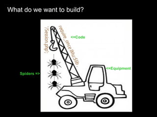 What do we want to build?
<=Equipment
<=Code
Spiders =>
 