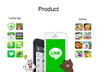 Product
Family App Games
 
