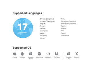  Linepresentation-4ps-mkt