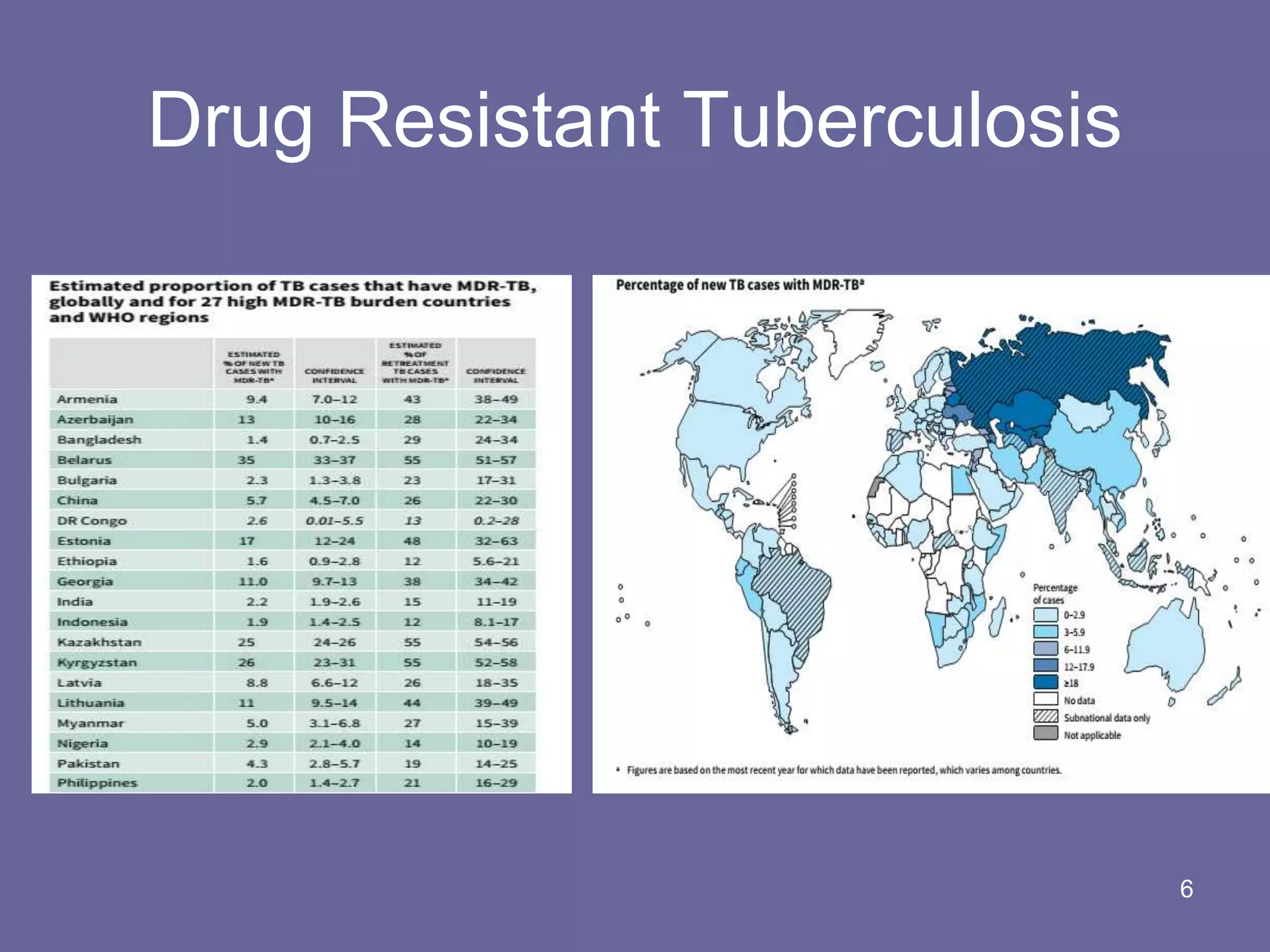 Drug Resistant Tuberculosis
6