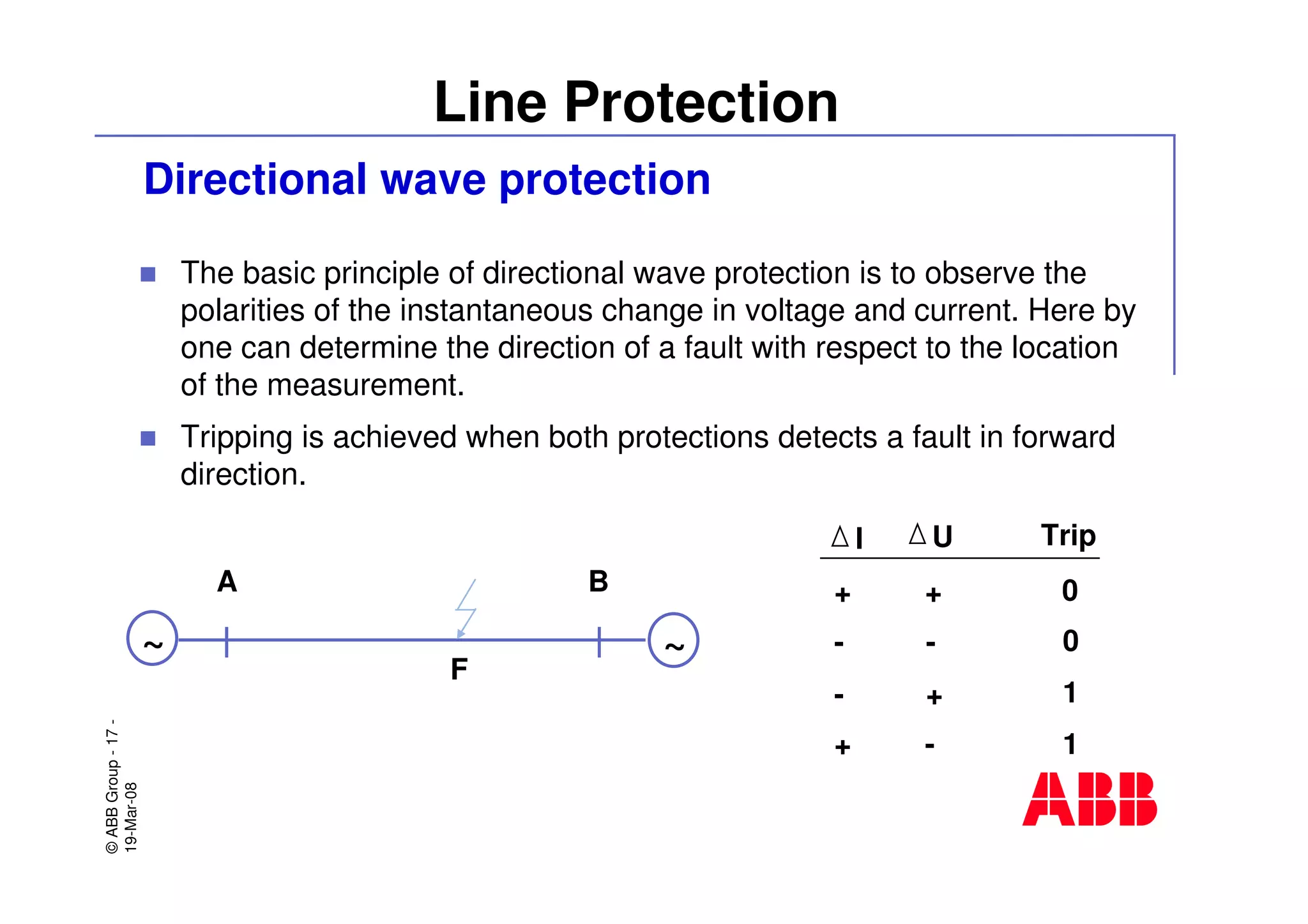 ©ABBGroup-17-
19-Mar-08
Line Protection
Directional wave protection
The basic principle of directional wave protection is to observe the
polarities of the instantaneous change in voltage and current. Here by
one can determine the direction of a fault with respect to the location
of the measurement.
Tripping is achieved when both protections detects a fault in forward
direction.
~ ~
A B
F
I U
+ +
- -
- +
+ -
Trip
0
0
1
1
 