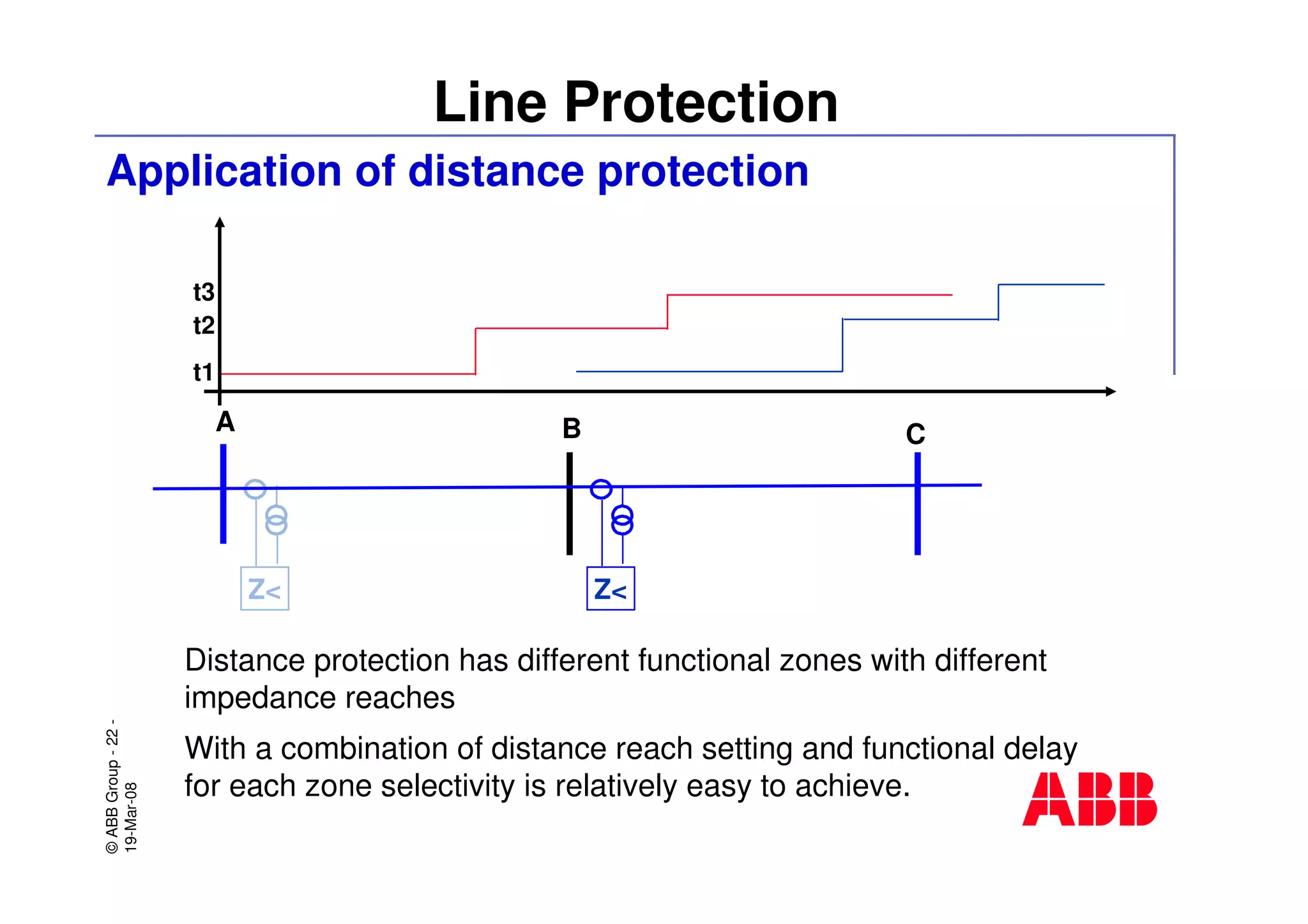 ©ABBGroup-22-
19-Mar-08
Line Protection
Application of distance protection
A
Z<
B
Z<
C
t1
t2
t3
Distance protection has different functional zones with different
impedance reaches
With a combination of distance reach setting and functional delay
for each zone selectivity is relatively easy to achieve.
 