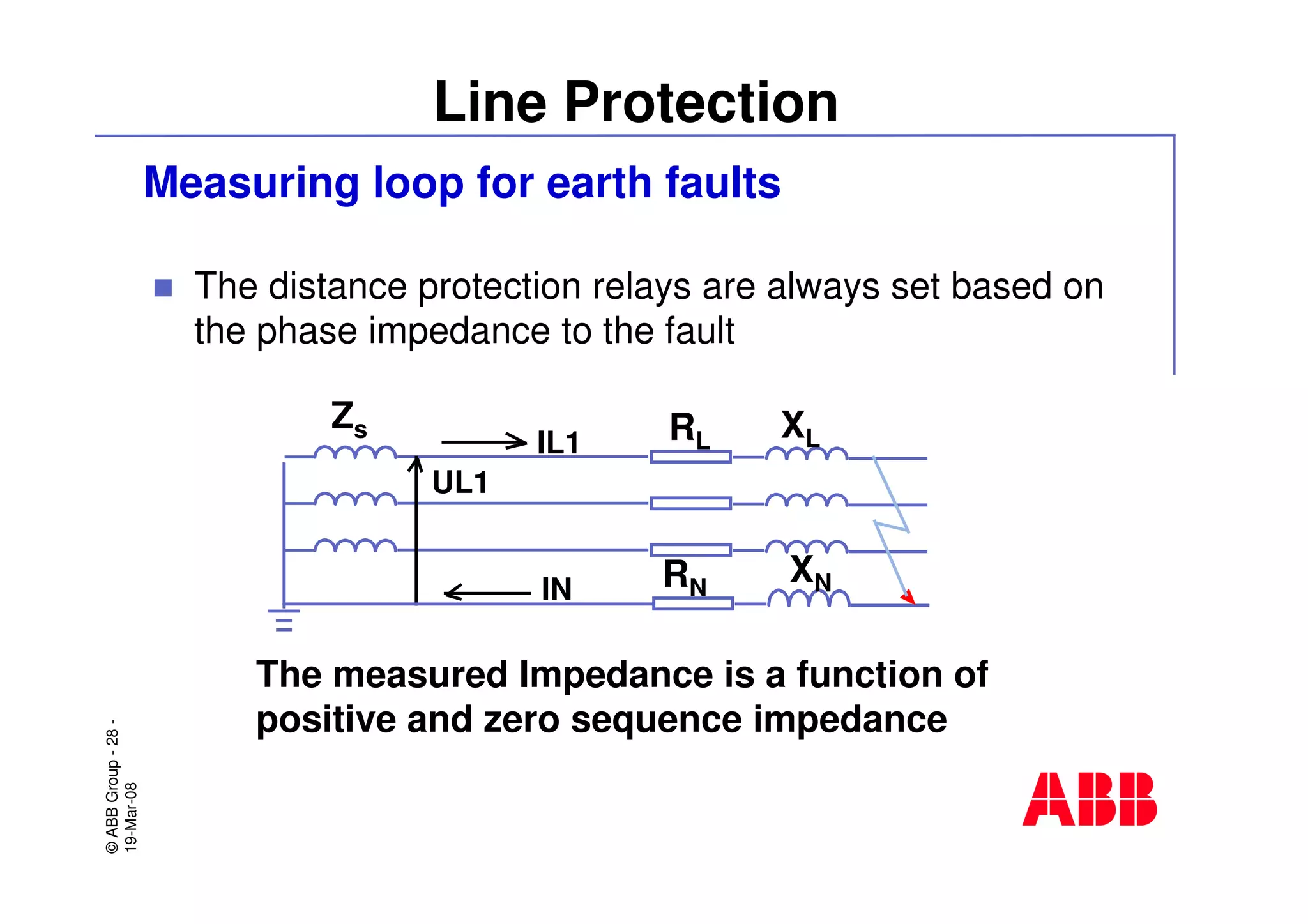 ©ABBGroup-28-
19-Mar-08
Line Protection
Measuring loop for earth faults
The distance protection relays are always set based on
the phase impedance to the fault
Zs RL XL
RN
XN
The measured Impedance is a function of
positive and zero sequence impedance
IL1
UL1
IN
 