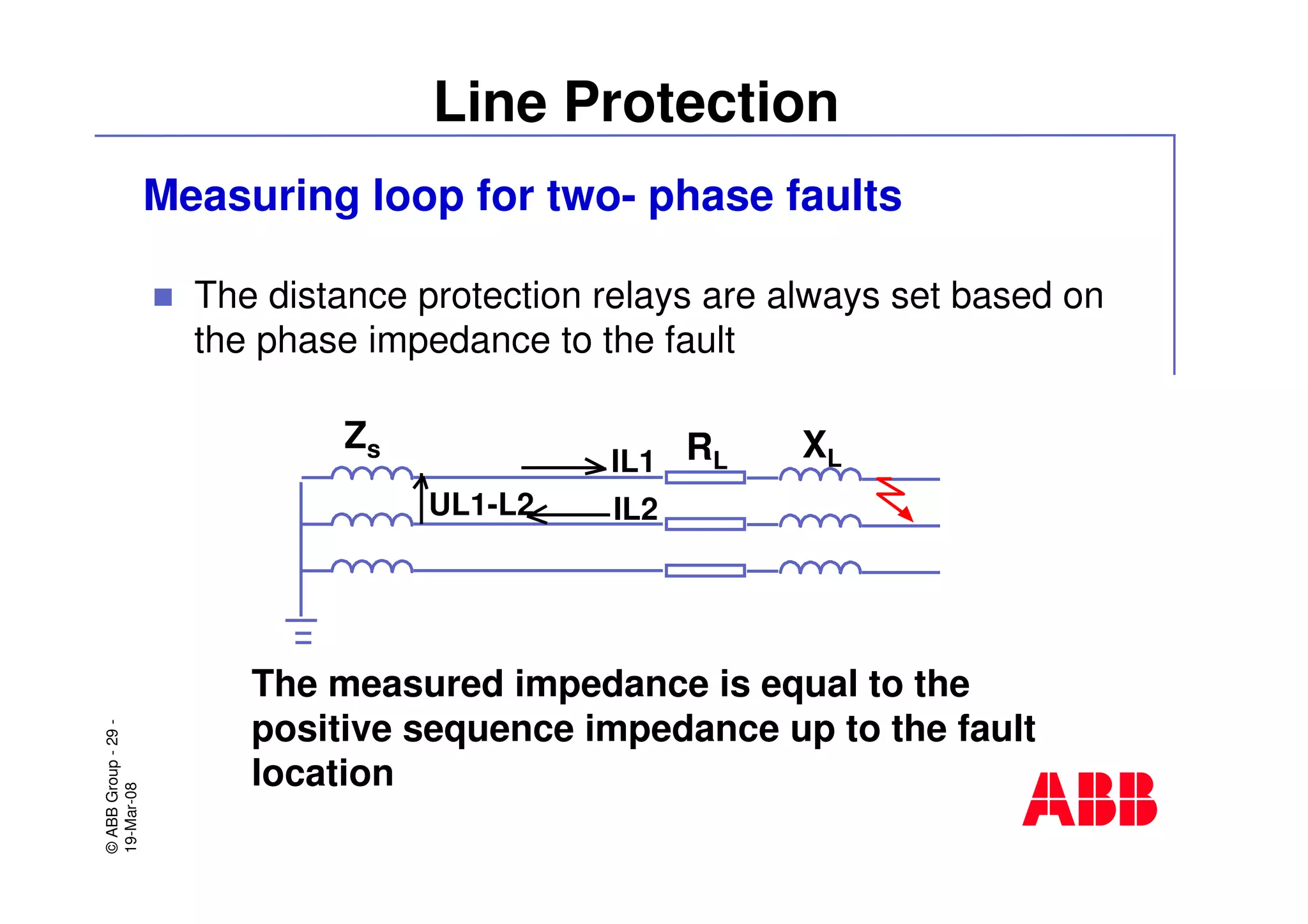 ©ABBGroup-29-
19-Mar-08
Line Protection
Measuring loop for two- phase faults
The distance protection relays are always set based on
the phase impedance to the fault
Zs RL XL
UL1-L2
IL1
IL2
The measured impedance is equal to the
positive sequence impedance up to the fault
location
 