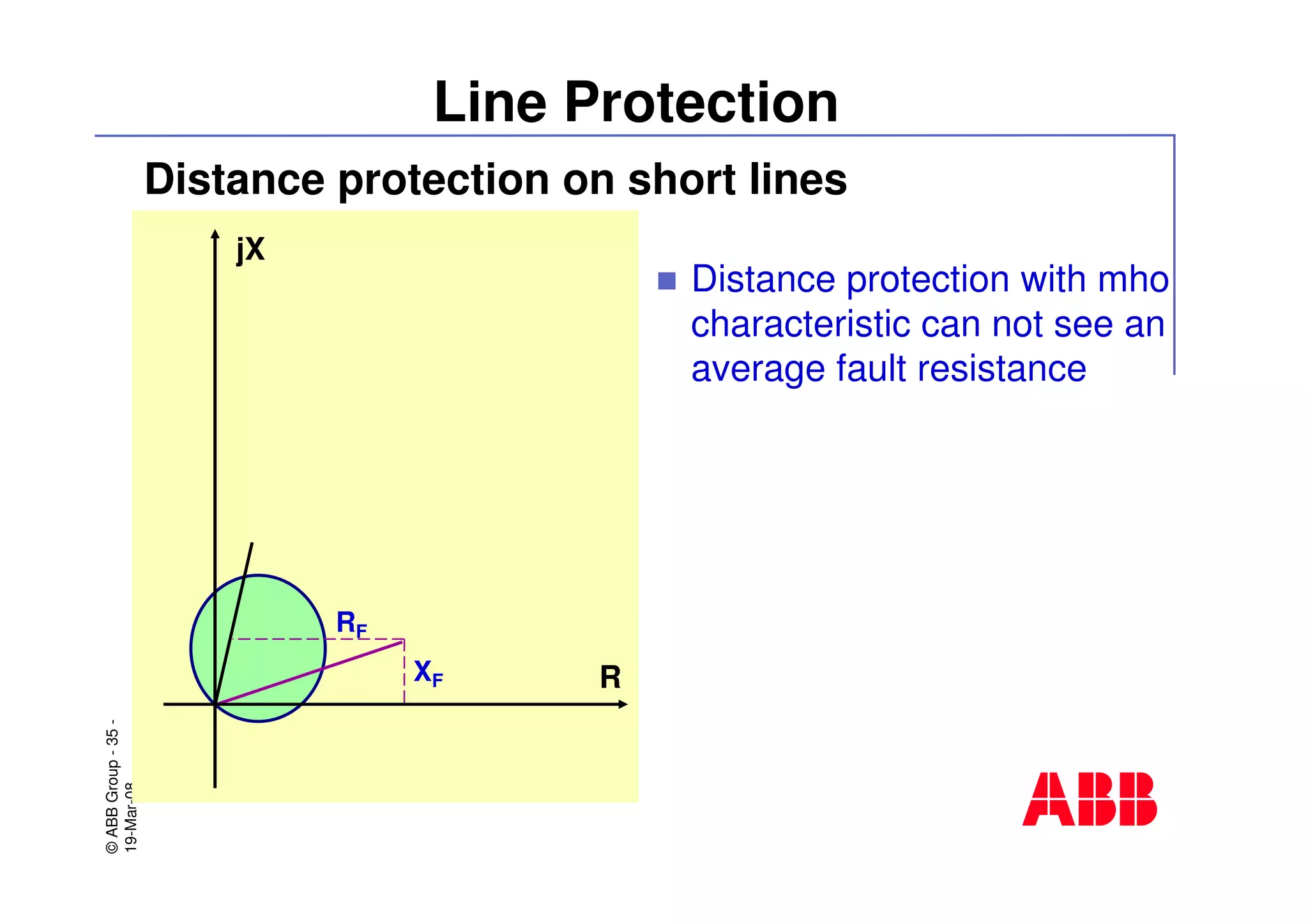 ©ABBGroup-35-
19-Mar-08
Line Protection
Distance protection on short lines
Distance protection with mho
characteristic can not see an
average fault resistance
RF
XF
jX
R
 