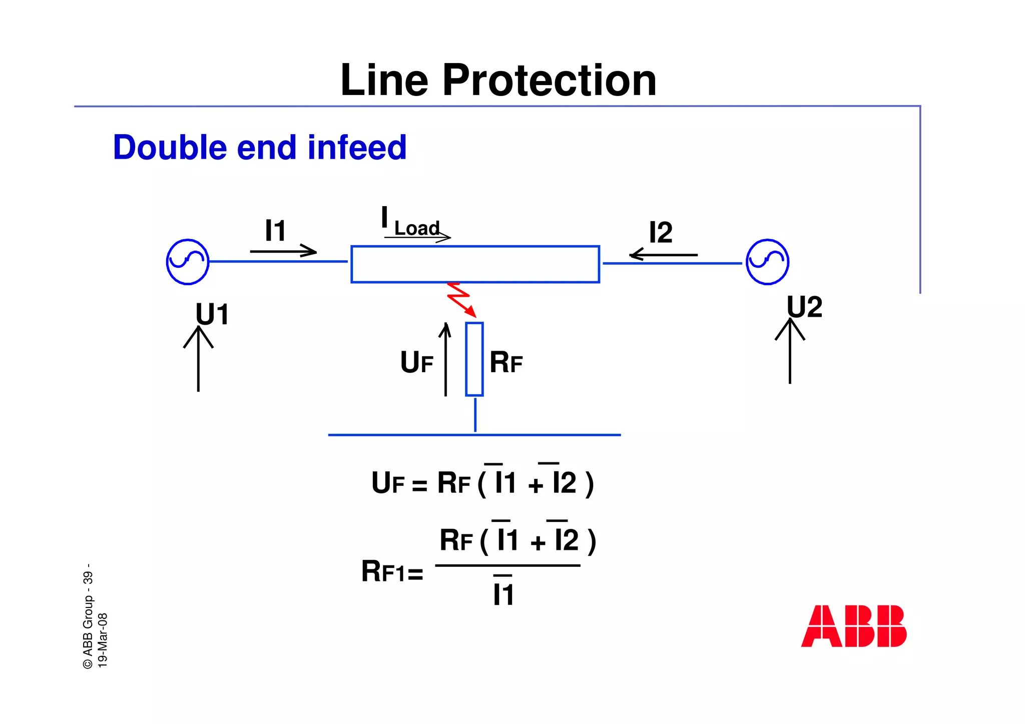©ABBGroup-39-
19-Mar-08
Line Protection
Double end infeed
I1 I2
UF RF
UF = RF ( I1 + I2 )
RF ( I1 + I2 )
RF1=
I1
U1 U2
I Load
 