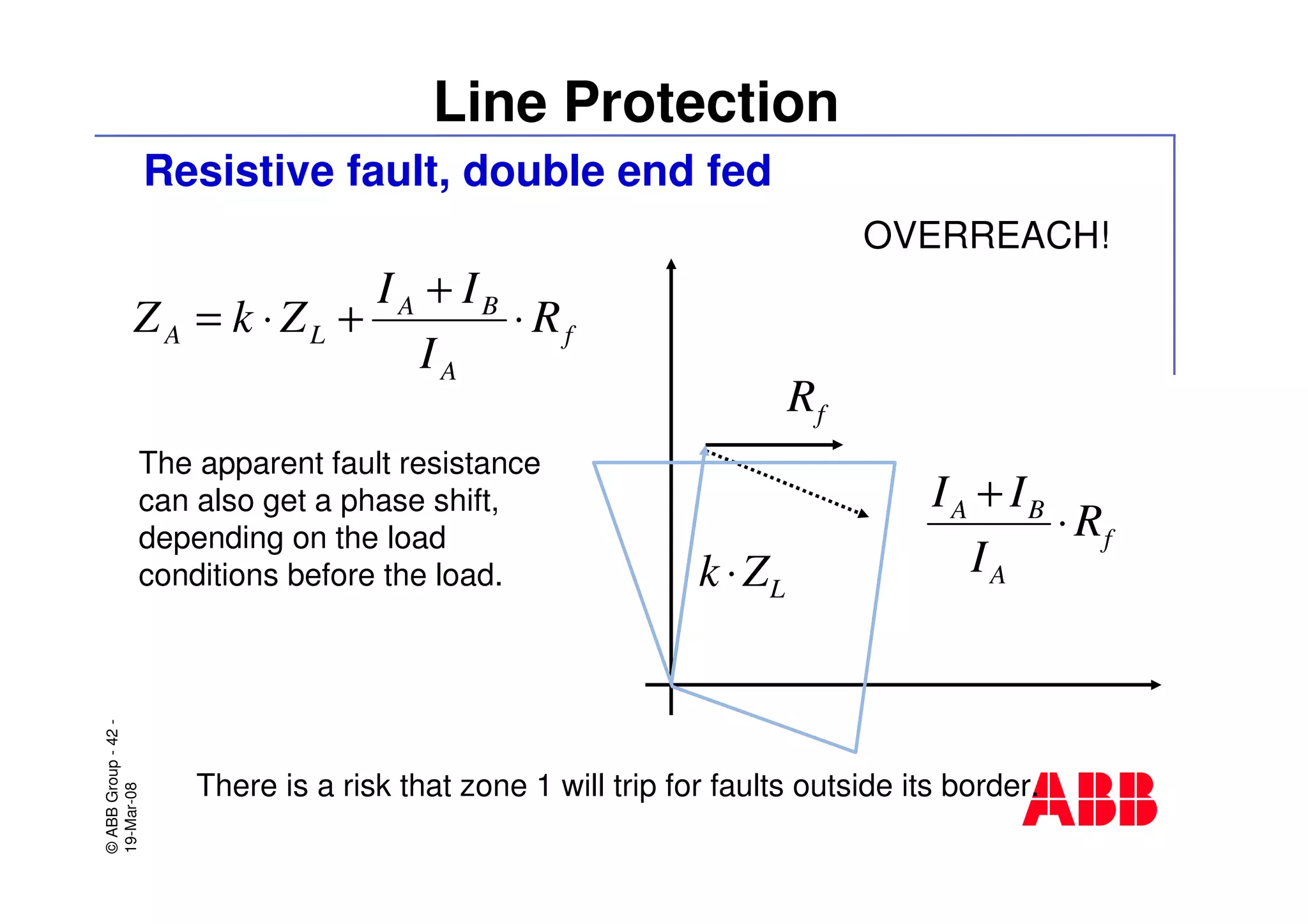 ©ABBGroup-42-
19-Mar-08
Line Protection
Resistive fault, double end fed
f
A
BA
LA R
I
II
ZkZ ⋅
+
+⋅=
There is a risk that zone 1 will trip for faults outside its border.
fR
f
A
BA
R
I
II
⋅
+
LZk⋅
OVERREACH!
The apparent fault resistance
can also get a phase shift,
depending on the load
conditions before the load.
 