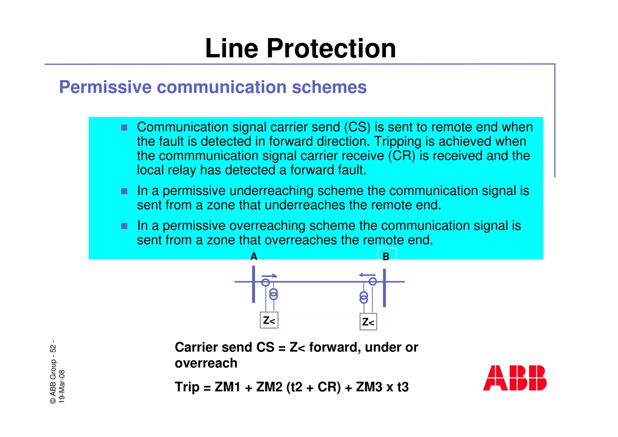 ©ABBGroup-52-
19-Mar-08
Line Protection
Permissive communication schemes
Communication signal carrier send (CS) is sent to remote end when
the fault is detected in forward direction. Tripping is achieved when
the commmunication signal carrier receive (CR) is received and the
local relay has detected a forward fault.
In a permissive underreaching scheme the communication signal is
sent from a zone that underreaches the remote end.
In a permissive overreaching scheme the communication signal is
sent from a zone that overreaches the remote end.
A
Z< Z<
B
Carrier send CS = Z< forward, under or
overreach
Trip = ZM1 + ZM2 (t2 + CR) + ZM3 x t3
 