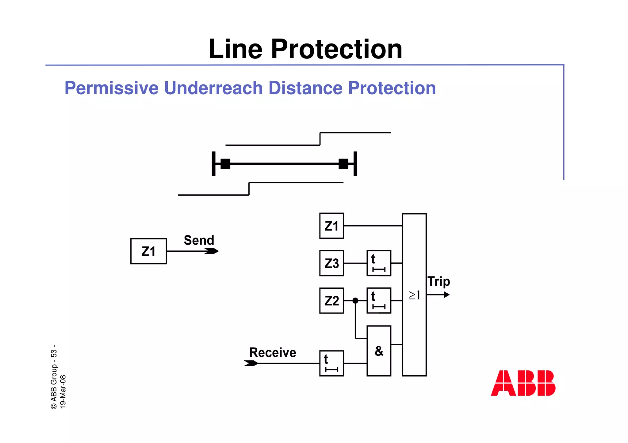 ©ABBGroup-53-
19-Mar-08
Line Protection
Permissive Underreach Distance Protection
 