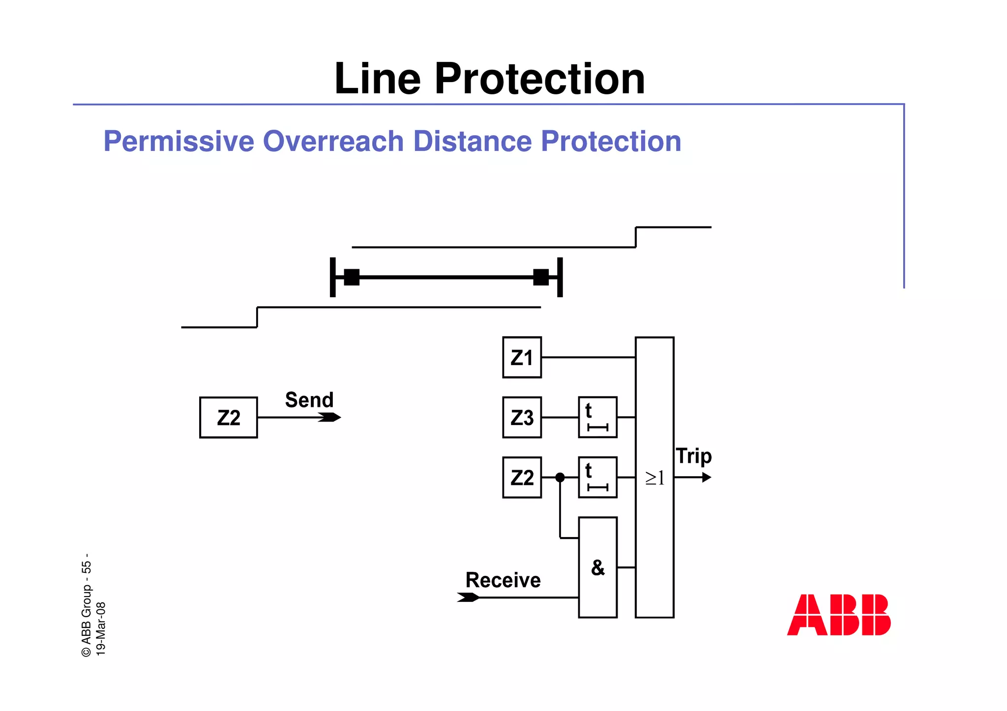 ©ABBGroup-55-
19-Mar-08
Line Protection
Permissive Overreach Distance Protection
 