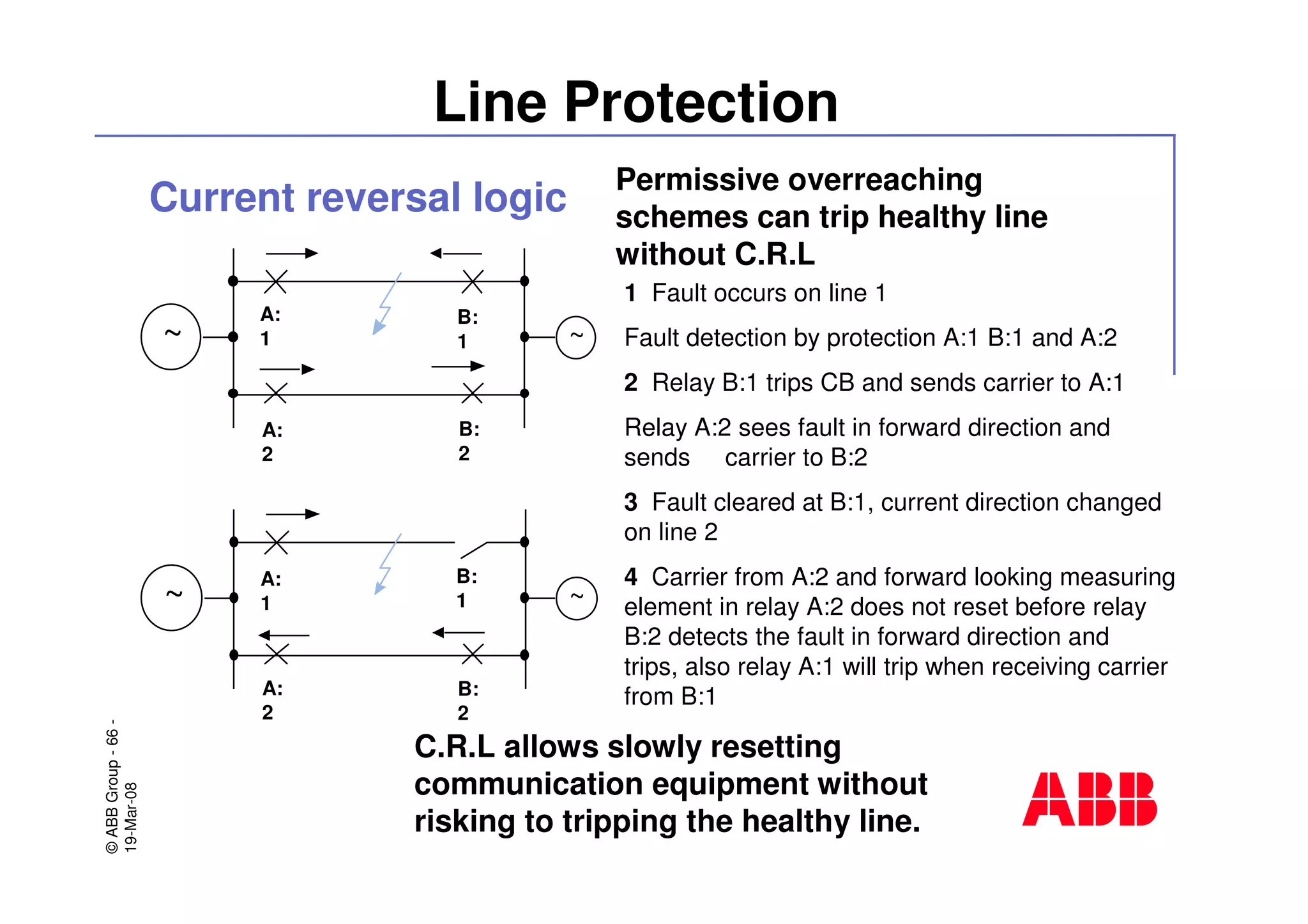 ©ABBGroup-66-
19-Mar-08
Line Protection
Current reversal logic
~~
A:
1
B:
1
A:
2
B:
2
~~
A:
1
B:
1
A:
2
B:
2
Permissive overreaching
schemes can trip healthy line
without C.R.L
1 Fault occurs on line 1
Fault detection by protection A:1 B:1 and A:2
2 Relay B:1 trips CB and sends carrier to A:1
Relay A:2 sees fault in forward direction and
sends carrier to B:2
3 Fault cleared at B:1, current direction changed
on line 2
4 Carrier from A:2 and forward looking measuring
element in relay A:2 does not reset before relay
B:2 detects the fault in forward direction and
trips, also relay A:1 will trip when receiving carrier
from B:1
C.R.L allows slowly resetting
communication equipment without
risking to tripping the healthy line.
 