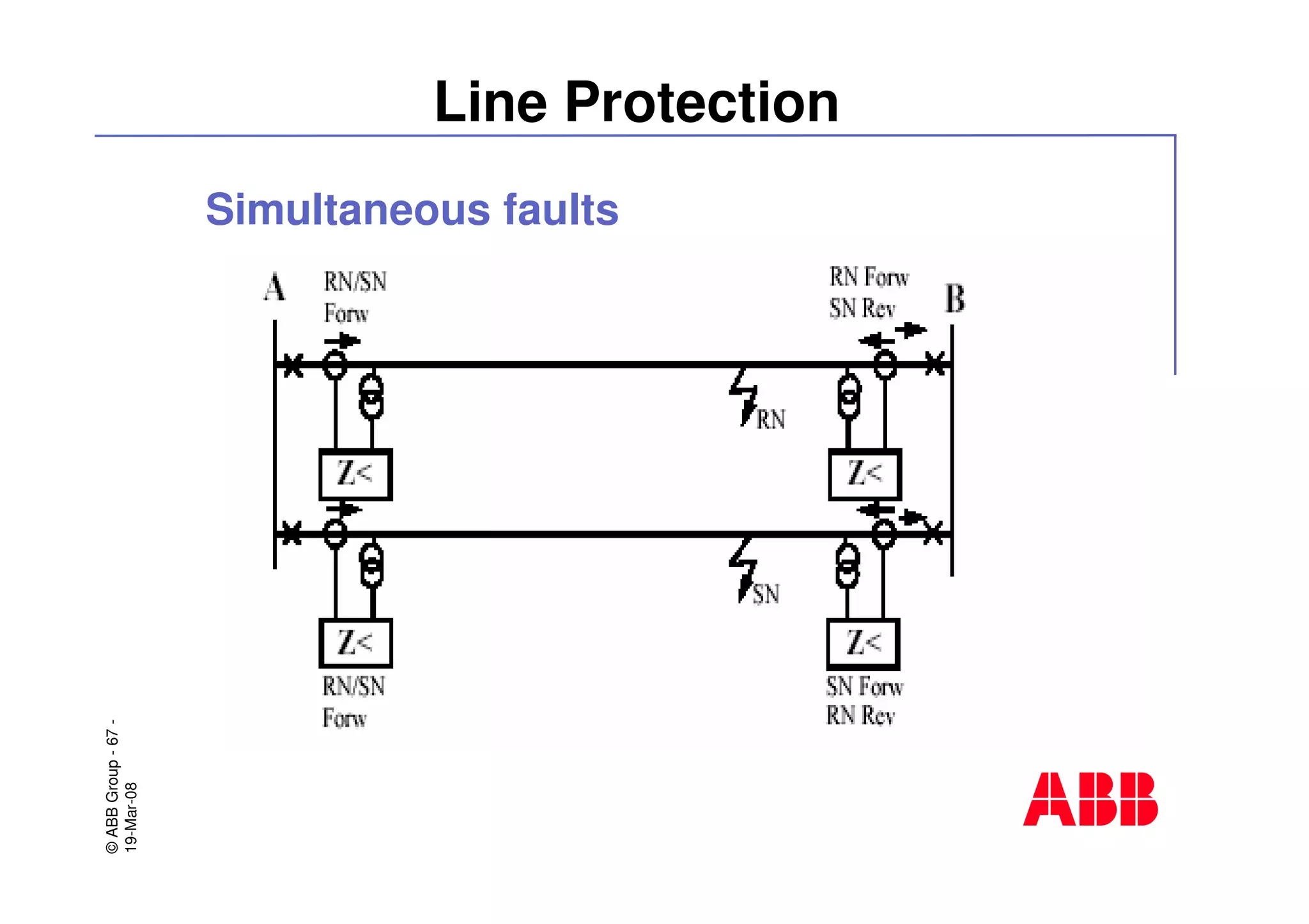 ©ABBGroup-67-
19-Mar-08
Line Protection
Simultaneous faults
 
